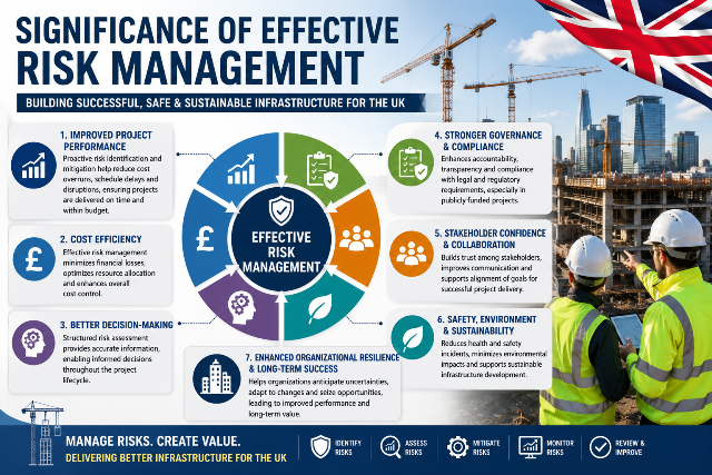 Significance-of-Effective-Risk-Management