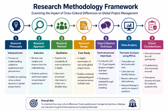 The-Role-of-Culture-in-Global-Project-Management