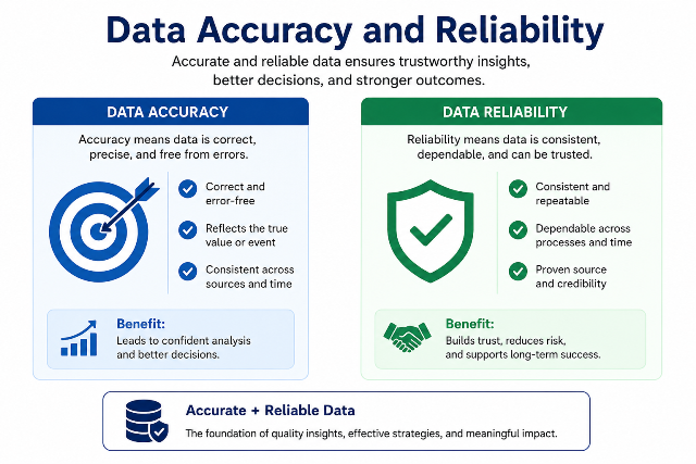 data-reliability-and-accuracy