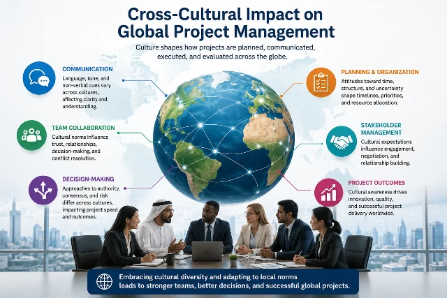 Cross-Cultural-Impact-on-Global-Project -Management