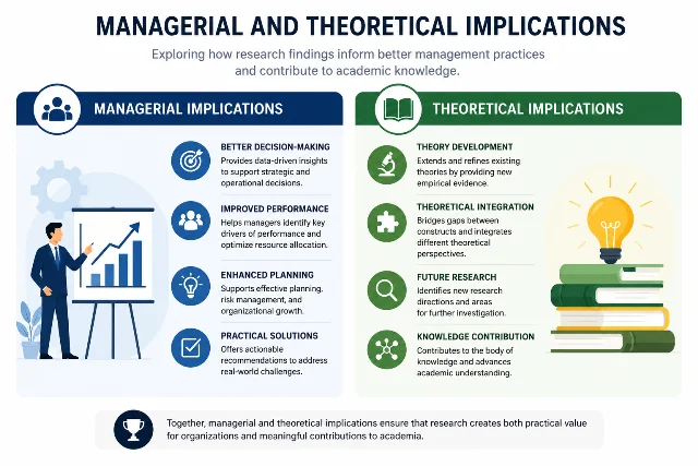 Implications of Risk Management: Benefits, Challenges, and Business Impact Managerial and Theoretical Implications