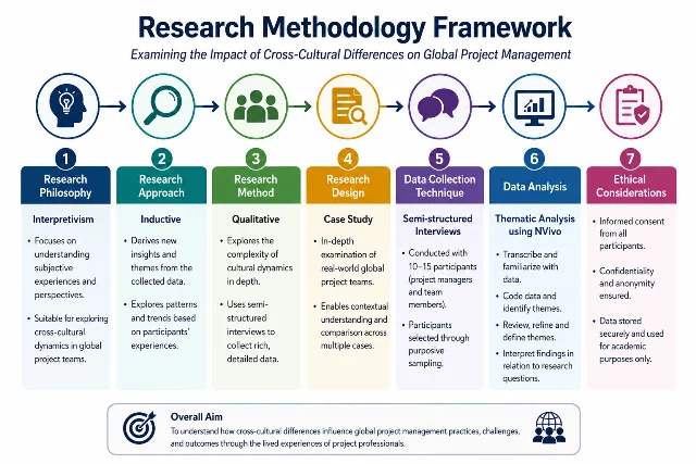 The-Role-of-Culture-in-Global-Project-Management