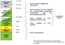 Basel III Capital Requirements: A Complete Banker’s Guide (2026) Basel III Three Pillars Overview